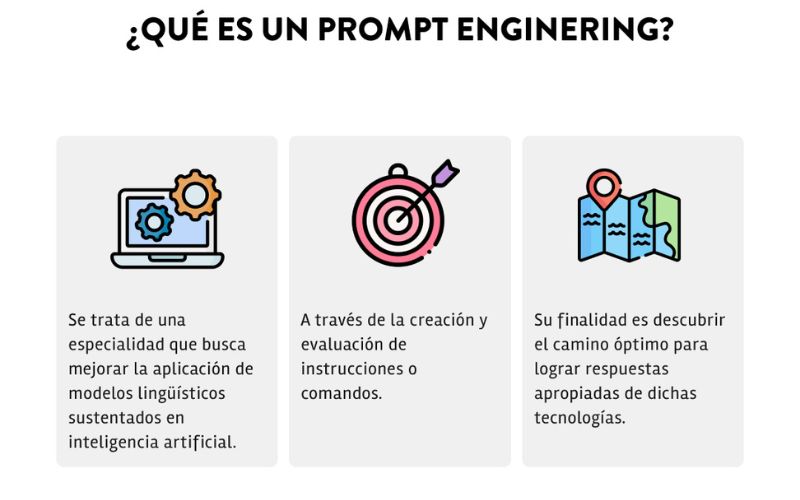 Prompt Engineering
