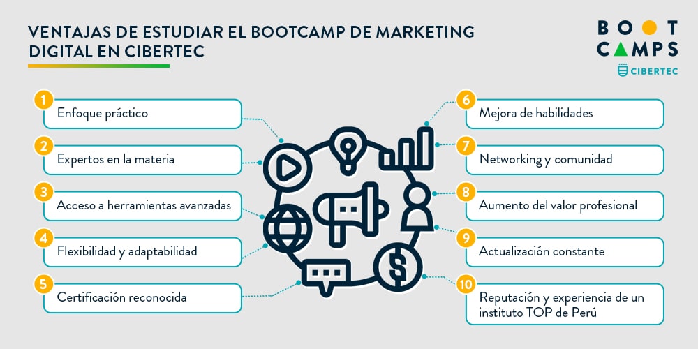 Ventajas del curso de marketing digital Bootcamps Cibertec - Cursos Online